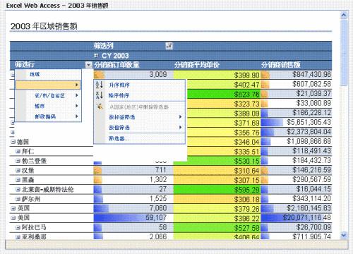��(sh��)��(j��)����Excel����(sh��)��ʽ�̳�