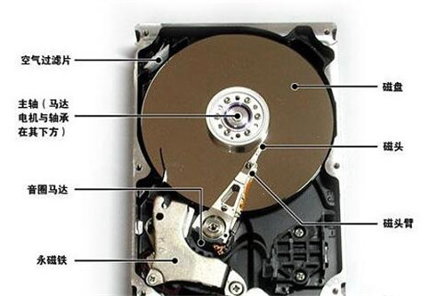 Win7ϵ�yC�P����ʽ������ô�һ��ļ��̳�