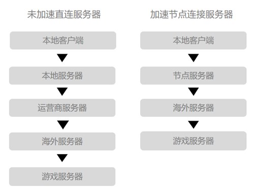 QAQGame�Α�������y��Ԕ��