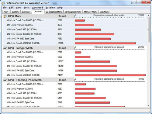 ���Pperformancetest�Ďׂ��ĵ�