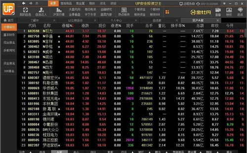 �D��up��ȫͶ�Y�lʿʹ�ý�B