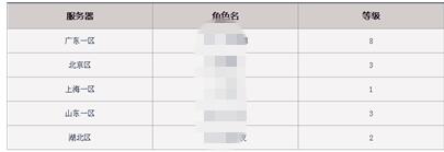 dnfȫ����ɫ��ԃ��ð�U�ߵ��Α���ˢ����