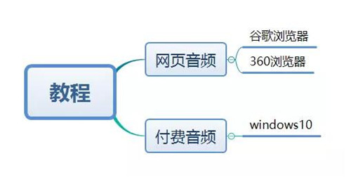 ��ΰ�ϲ�R�������l���d����X�̳�