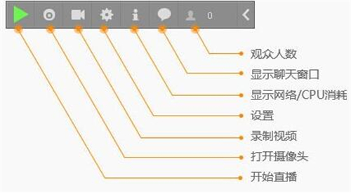 ����ֱ��������X��