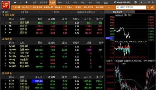 up��ȫͶ�Y�l(w��i)ʿʹ�ý�B