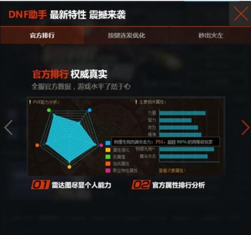 dnf��ɫ��ԃ�̳̽̌W