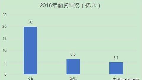 �D�������r����22�|Ԫ��5G�r��