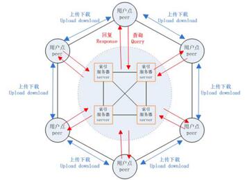 �D��P2Pҕ�lܛ�������P����