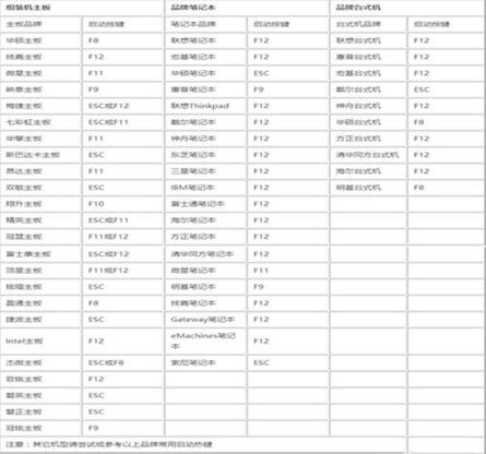 �D��߀ԭ���߈D�Ľ̳�