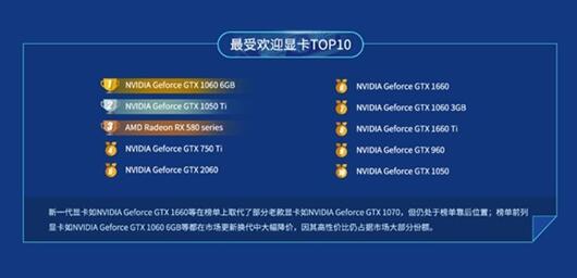 �D��AMD��NVIDIA�ļҸ���