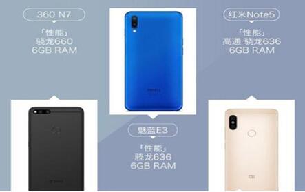 �D��360N7��ô����ֵ���I����