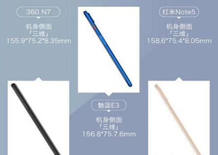 �D��360N7��ô����ֵ���I�᣿