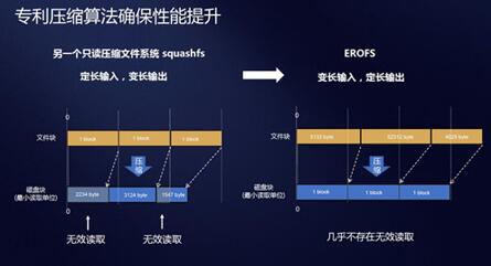 �D������ڿƼ�EMUI9.1���º���ͨ�ȃH����ios