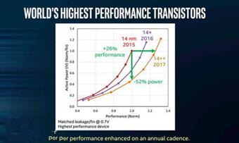 �D��CPU�����ж����Ⱥ˾�����ʲô��̎��