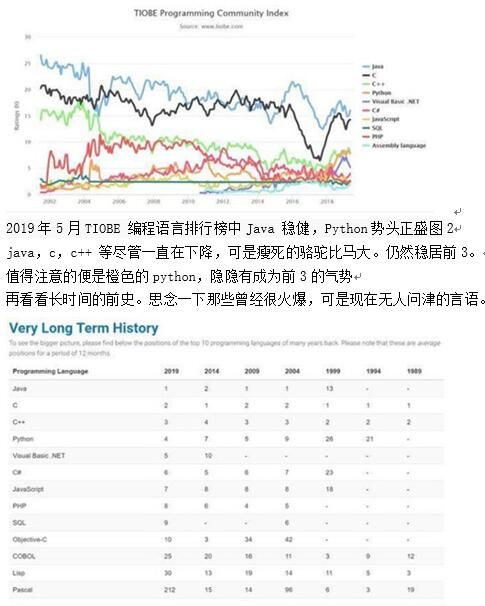 �D��TIOBE �����Z�����а���Java ��(w��n)����Python���^��ʢ