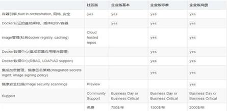 �D��Docker �� ��^�����I��