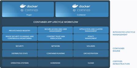 �D��Docker �� ��^�����I��