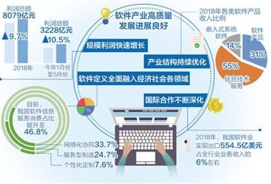 �D���҇�(gu��)����Щ���ܓ��Ȼ�̎�ڪ�(d��)ռλ�ã�