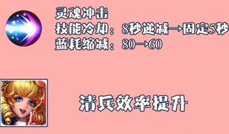 �D��������槼�ǰ�ڰl�]�������ã�