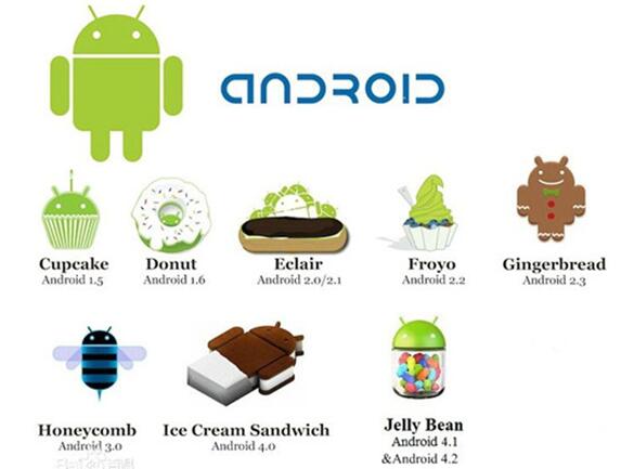 �D����׿ϵ�y(t��ng)�İl(f��)չ