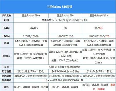 �D������S10ȫ���װl�u�y