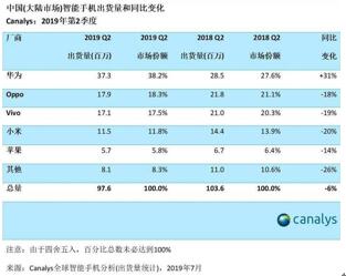 �D��2019�����֙C��؛��OPPO���A�鷀(w��n)������