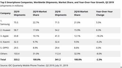 �D��2019�����֙C��؛��OPPO���A�鷀(w��n)������