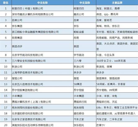 �D����(li��n)�W(w��ng)��I(y��)ǰ100��(qi��ng)���vӍ���ٶȺͰ��ﲢ�е�����