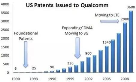 �D���O��Ҫ�I�A��оƬ,�͸�ͨ�ͺ��ˣ�