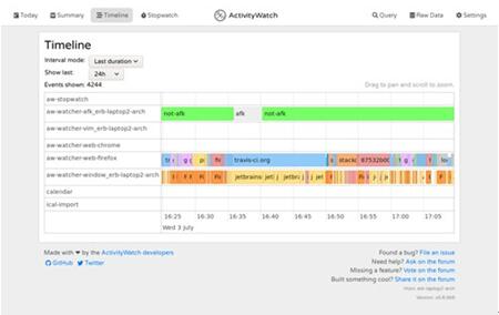 �D������˵ĺÑ��ã�ActivityWatch