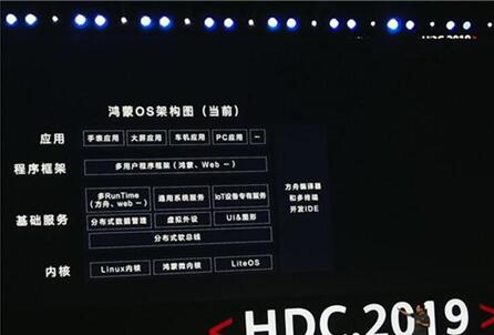 �D���A������ϵ�y(t��ng)��ʽ�l(f��)����