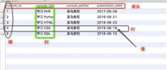 �D������MySQL�Ļ���֪�R�p��ʹ�� MySQL ������