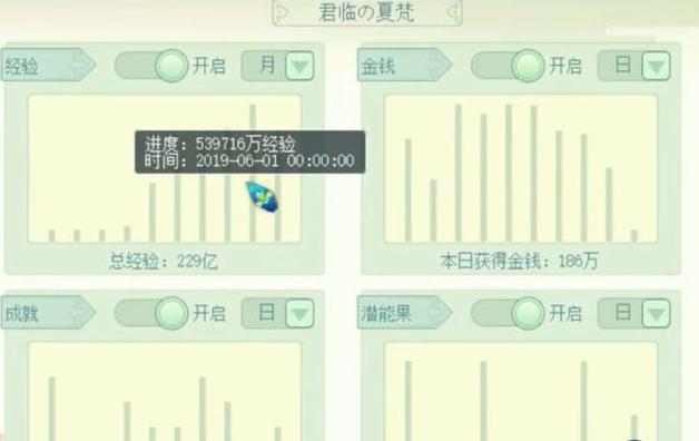 �D���^(q��)�^(q��)���ж��K���^(q��)��(n��i)Ψһ��ʥ����200�f�����׃10�f