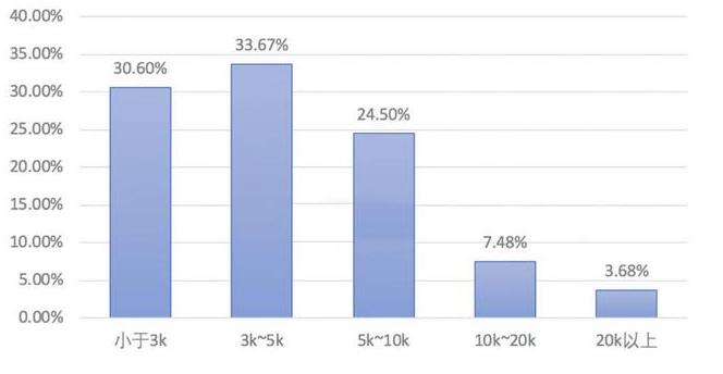 �D���I(y��ng)�Nİİ�ĉ����cδ���ںη�