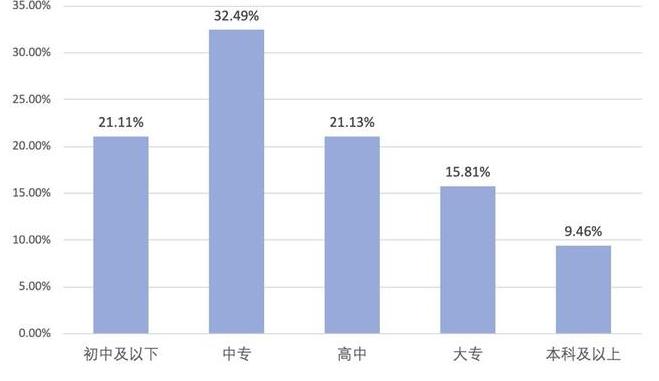 �D���I(y��ng)�Nİİ�ĉ����cδ���ںη�