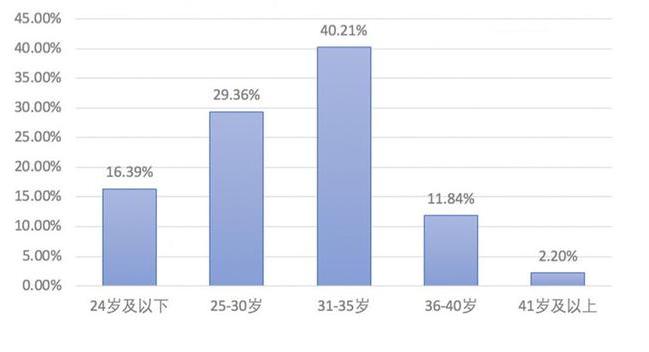 �D���I(y��ng)�Nİİ�ĉ����cδ���ںη�