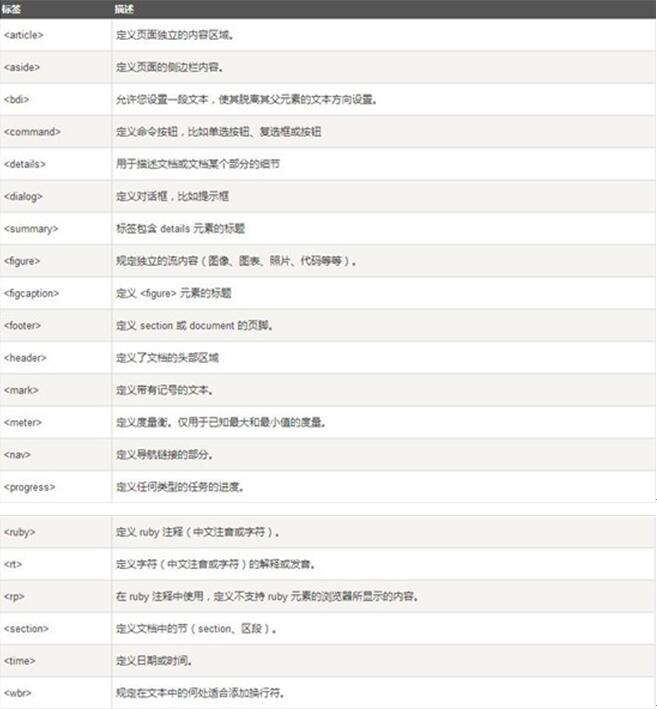 �D��HTML5����