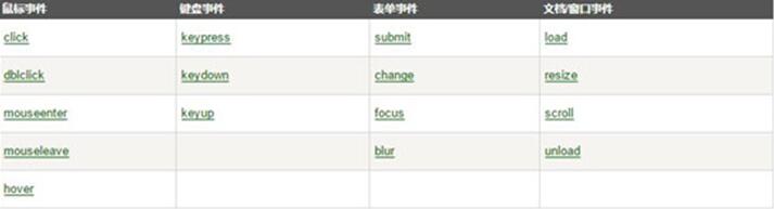 �D��JQuery�̳�