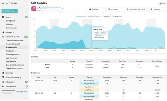 �D���Ñ��ã�App Follow