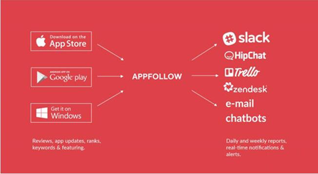 �D���Ñ��ã�App Follow