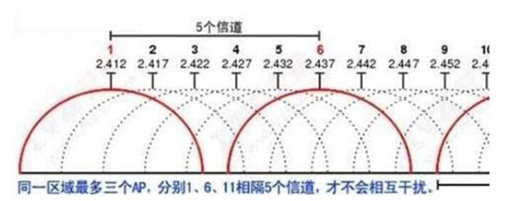 �D������5G�c2.4G�l�εą^(q��)�e�̳�