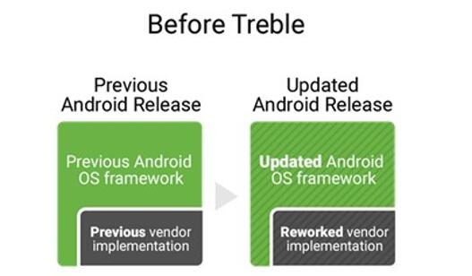 �D����ʽ��ǰհAndroid Q<�¼�>