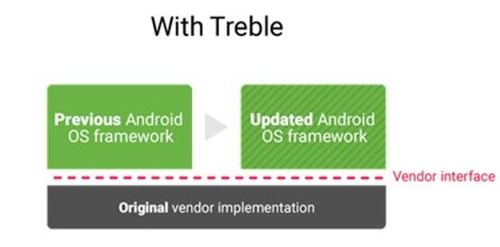 �D����ʽ��ǰհAndroid Q<�¼�>