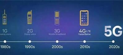 �D��5G����Ƅ���(li��n)�W(w��ng)