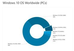 �D��Win10�������ʱ���һ����Microsoft��˾������