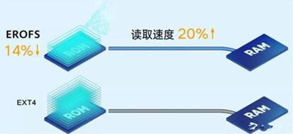 �D�����۾��g�� Ӳ��EMUI 9.1߀���@Щ����