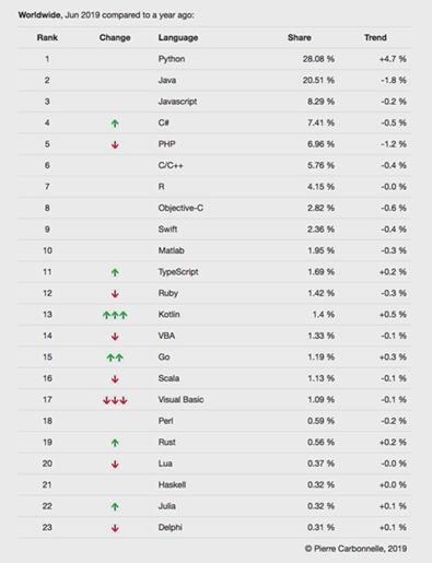 �D����Dice�չ��攵���씵���@ʾ