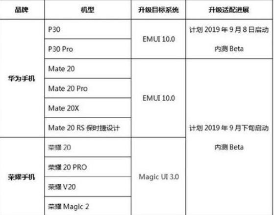 �D��EMUI10��������(j��)�C(j��)���ع�