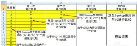 �D����β�ԃExcel����(sh��)LOOKUP����(sh��)