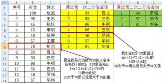 �D����β�ԃExcel����(sh��)LOOKUP����(sh��)